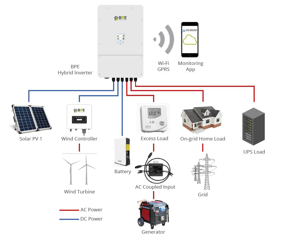 Hybrid inverter
