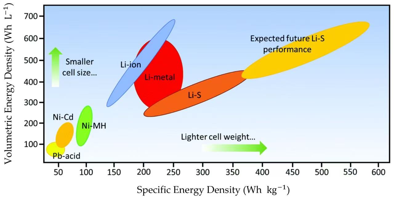 Lithium Batteries