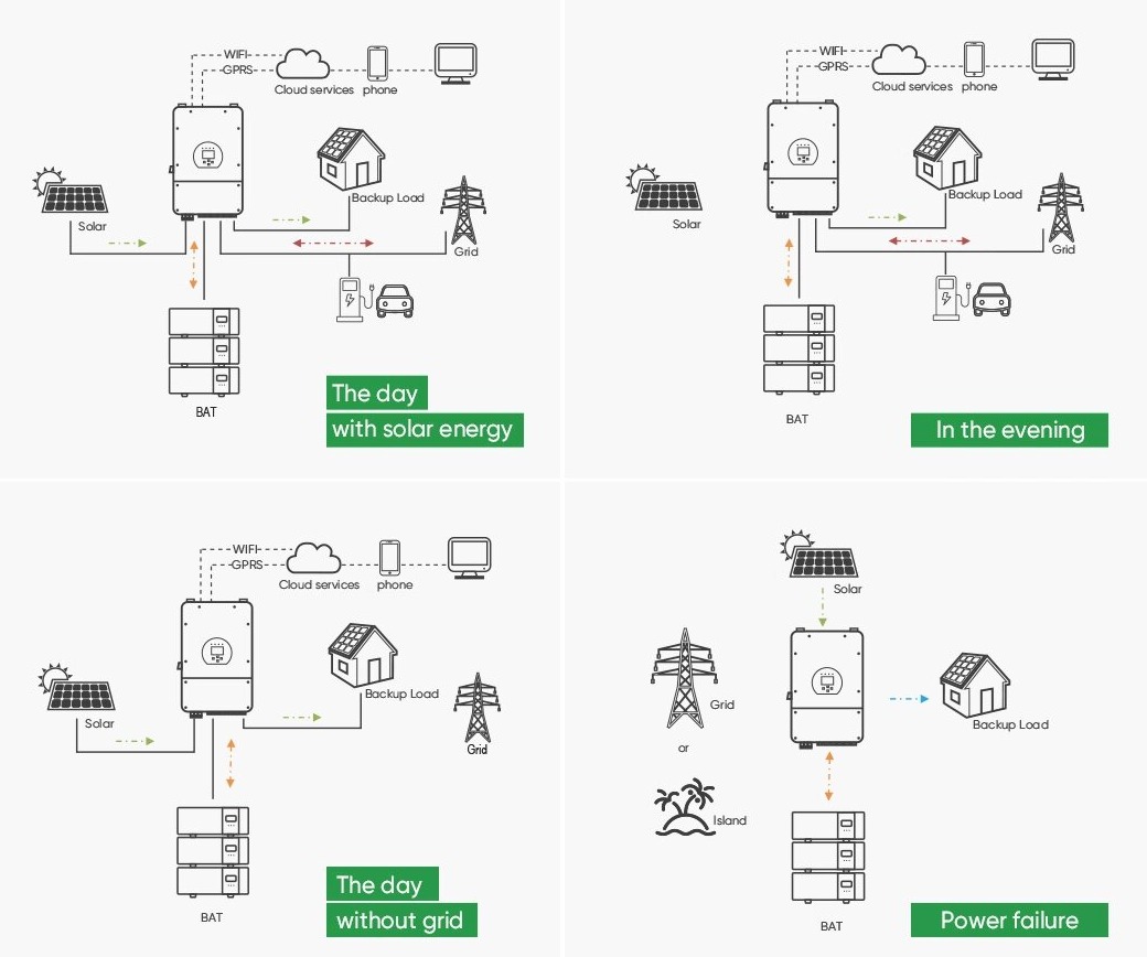 Working principle diagram of Deye inverter