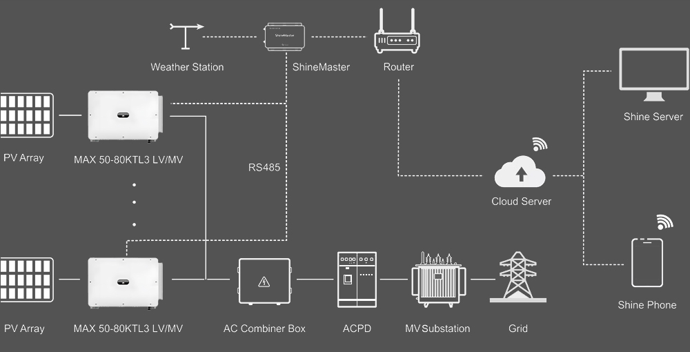 The working principle of the solar panel subsystem
