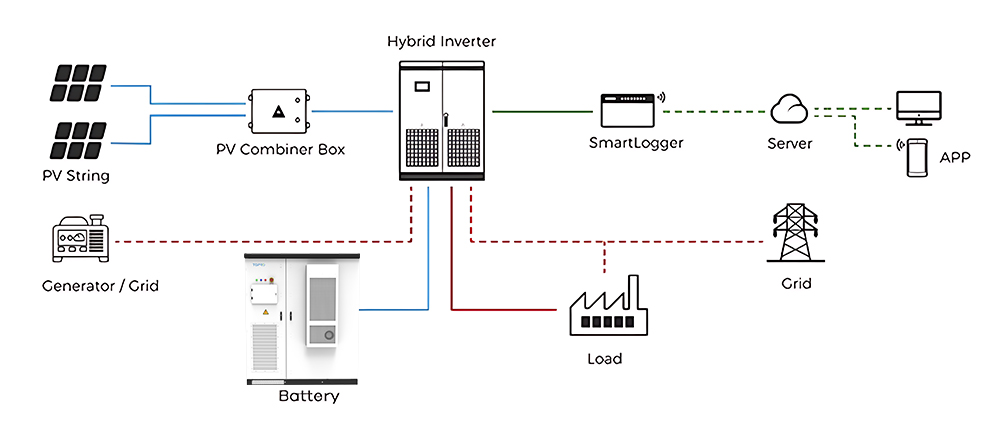 The working principle of the battery energy storage system