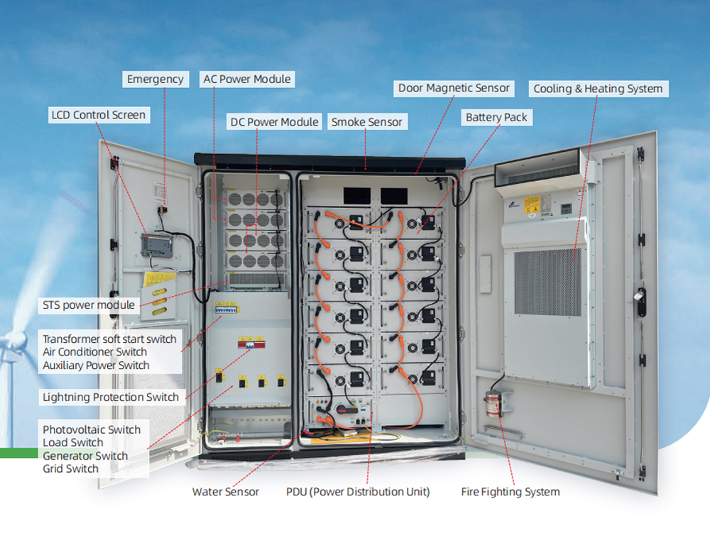 Battery Energy Storage