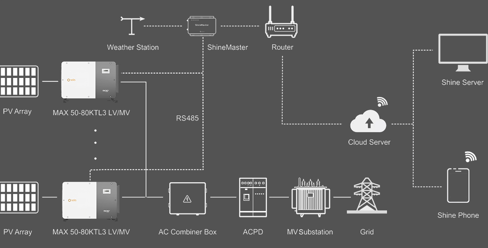 Commercial Industrial Solar Solutions
