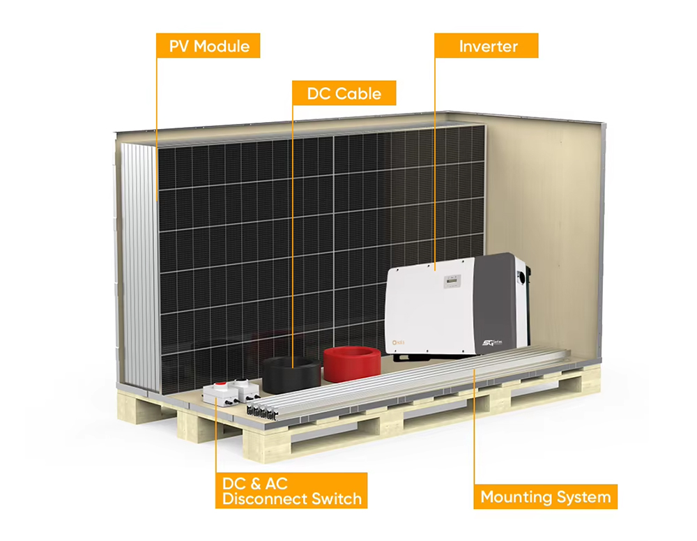 Industrial and Commercial System