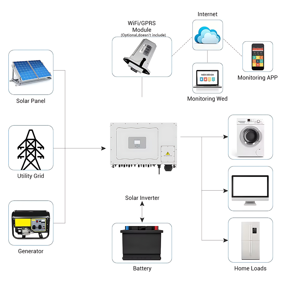 Deye SUN-100/110K-G03 Solar Power Inverters 100 kw 110kw 3 Phase on Grid Pure Sine Wave Solar Inverter with 6 Mppt