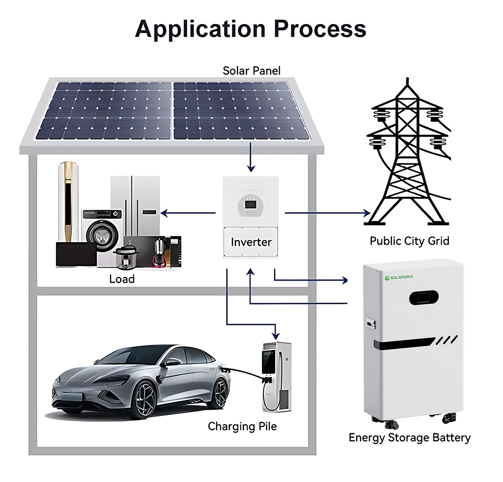 ce certification mobile battery energy storage system ce certification mobile battery energy storage system