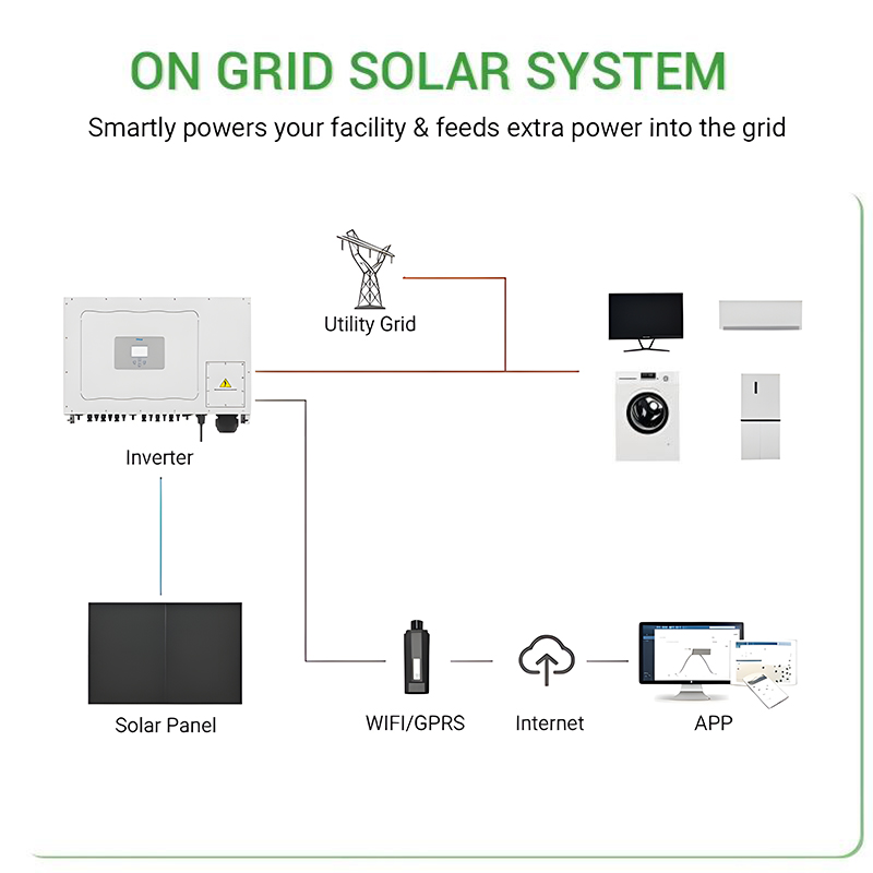 custom solar power system 70 kw 80 kw 90 kw 100kw deye jinko solar system