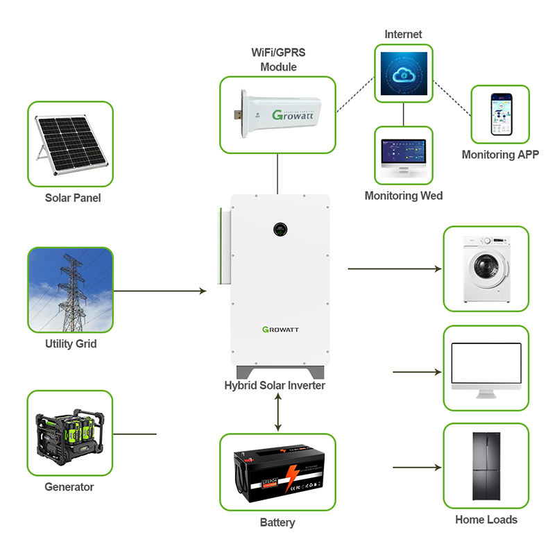 Hybrid Photovoltaic Solar Inverter 3 Phase Growatt 28KW 35KW 40KW 55KW Pure Sine Wave Dc to Ac IP66 Waterproof Solar Inverter