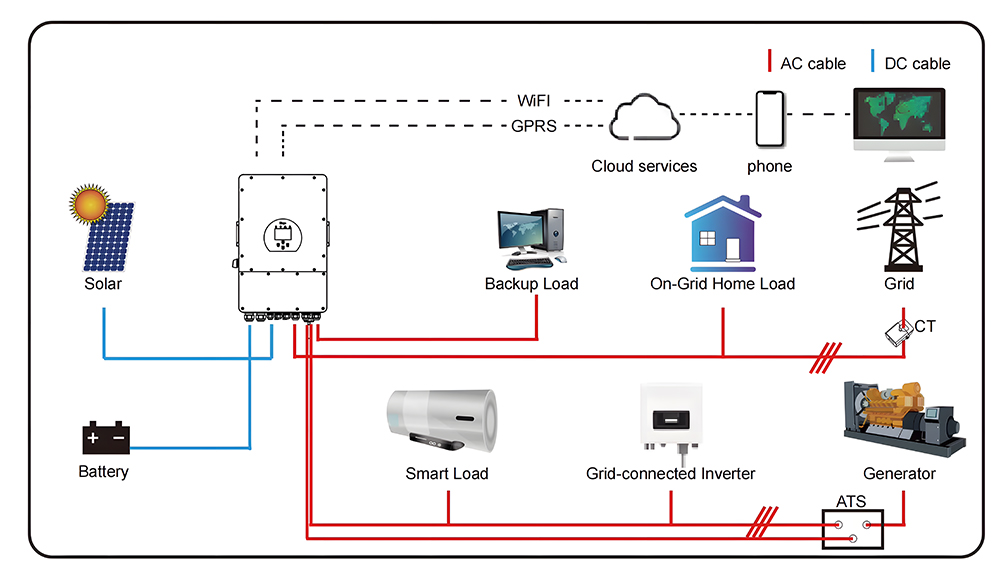 Solar Power Inverter Dual Mppt Deye 5000w 6KW 8KW 10KW 12kw Eu Supported 48V Low Voltage Battery for Solar Energy Systems