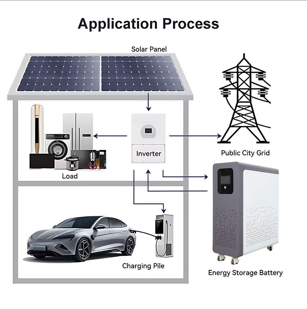 High Capacity 300ah Home Energy Storage Lithium Ion Lifepo4 Battery Floor Standing 100ah 200ah 5kwh Lithium Ion Batteries Pack