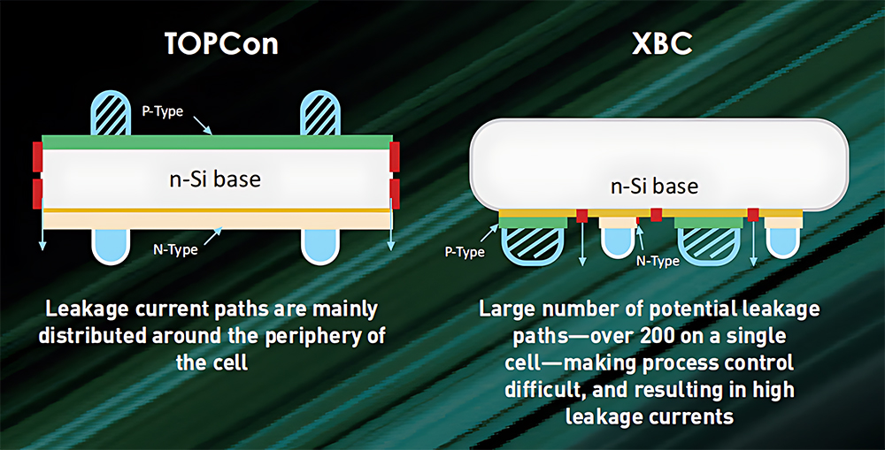High Quality Solar Panels jinko N-type Bifacial Module 710W 715 Watt 720W 725W 730W 735W Topcon Solar Panel for Home Electricity