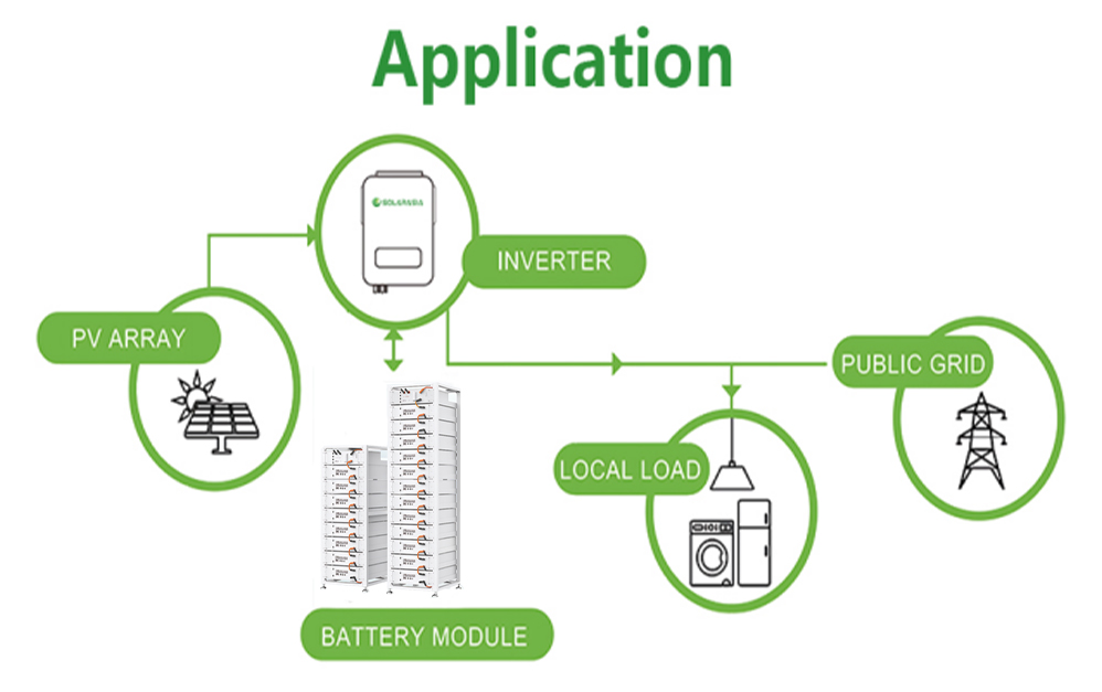 Rack Mountable a Grade Lithium Battery 51.2V 102.4V 50Ah 100Ah 200Ah Rack Lifepo4 Lithium Battery Cell for Solar System