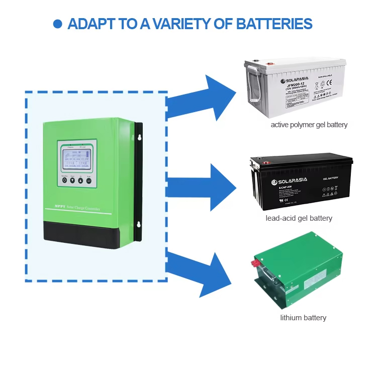 MPPT Solar Controller Working Diagram