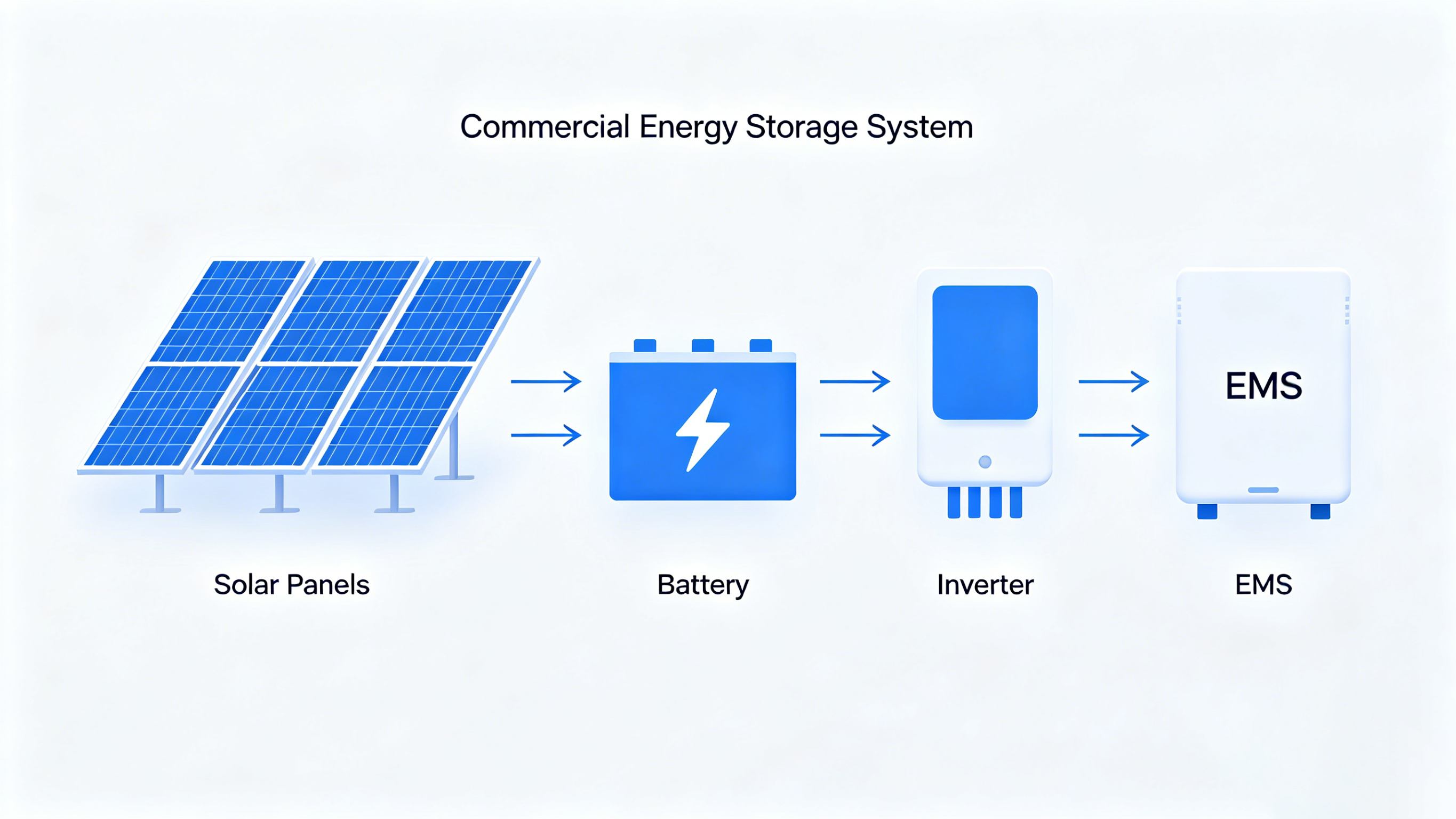 Commercial Battery Energy Storage Systems