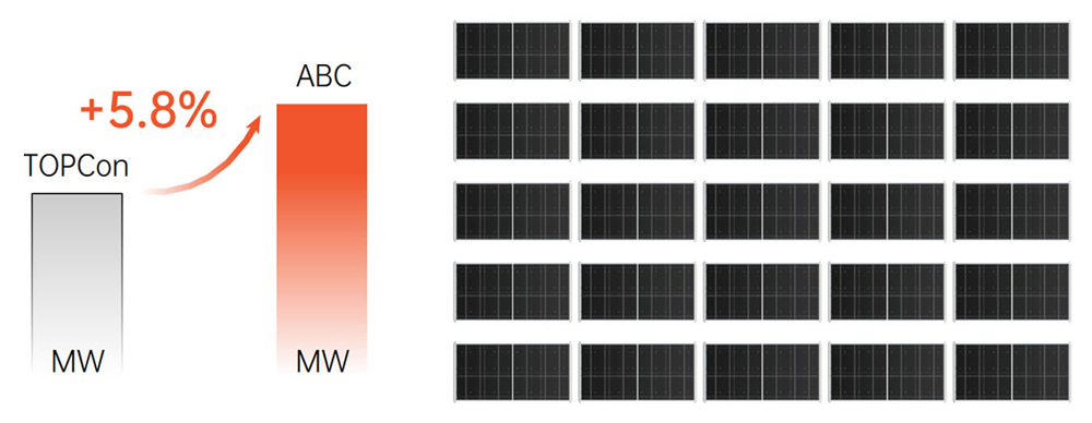 AIKO Stellar 1N+ 635W 640W 645W 650W 655W 660W Solar Panel
