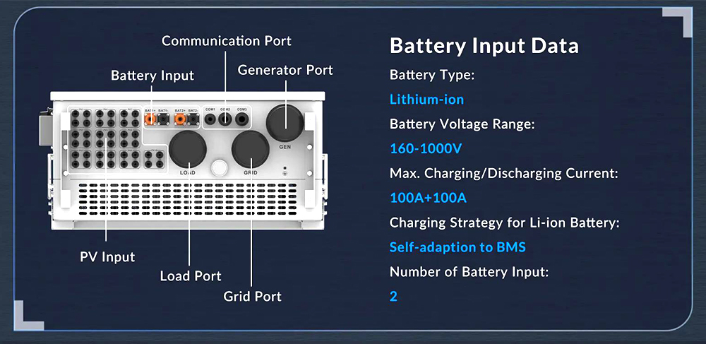 Deye Multi MPPT High Voltage Hybrid Solar Inverter 100kw 125kw 3 Phase 380v Pure Sine Wave Solar Energy Inverter for Industrial Deye Multi MPPT High Voltage Hybrid Solar Inverter 100kw 125kw 3 Phase 380v Pure Sine Wave Solar Energy Inverter for Industrial