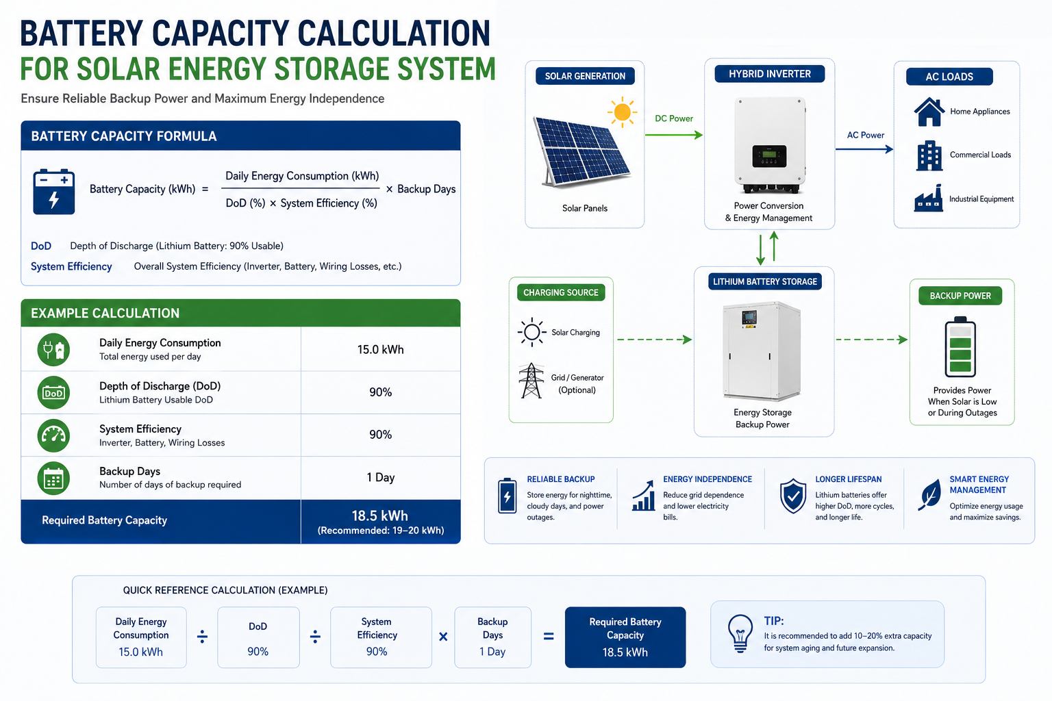 Lithium battery energy storage system calculation diagram Lithium battery energy storage system calculation diagram