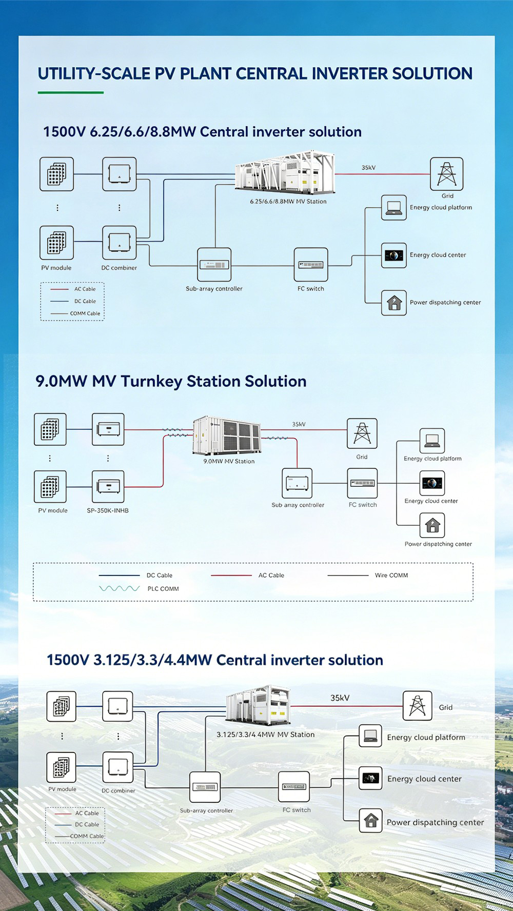 6.25MW 6.6MW Medium Voltage Central Solar Inverter Station with Transformer and Switchgear for Utility PV Power Plants