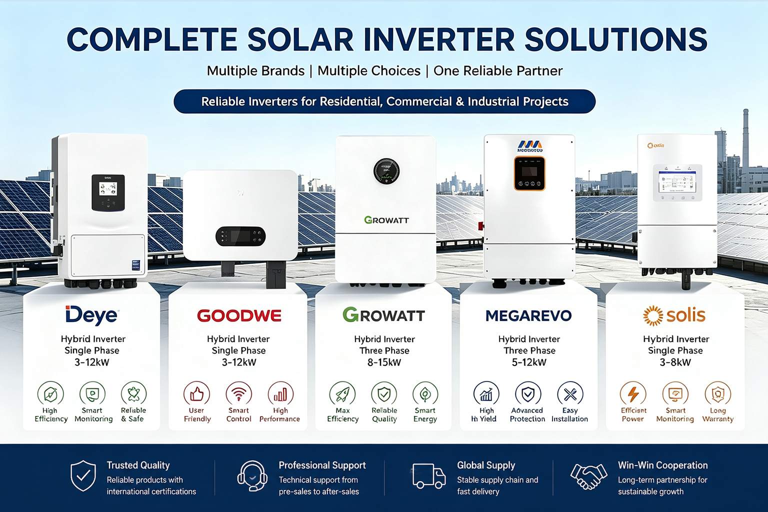 Solar inverter solutions for commercial solar projects Solar inverter solutions for commercial solar projects