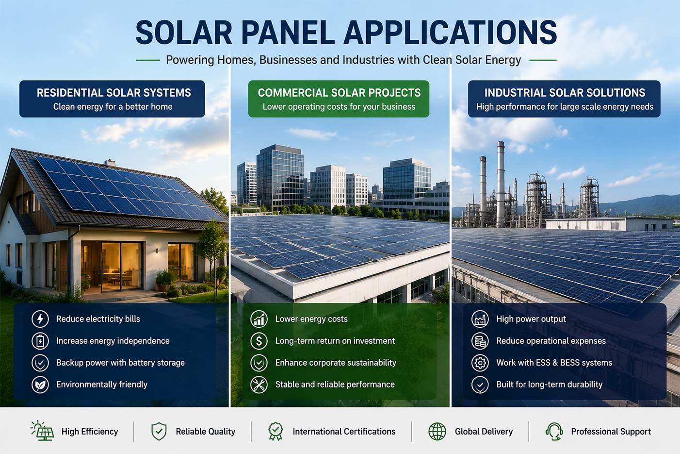 Commercial industrial solar panel installation system Commercial industrial solar panel installation system