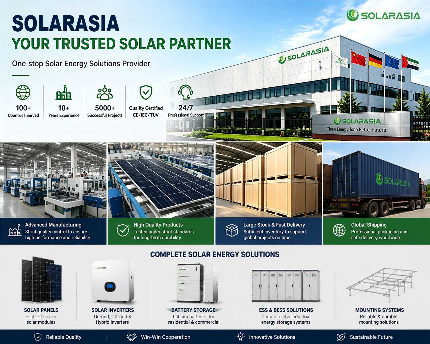 Solarasia Power solar panel supplier and solar solutions provider Solarasia Power solar panel supplier and solar solutions provider