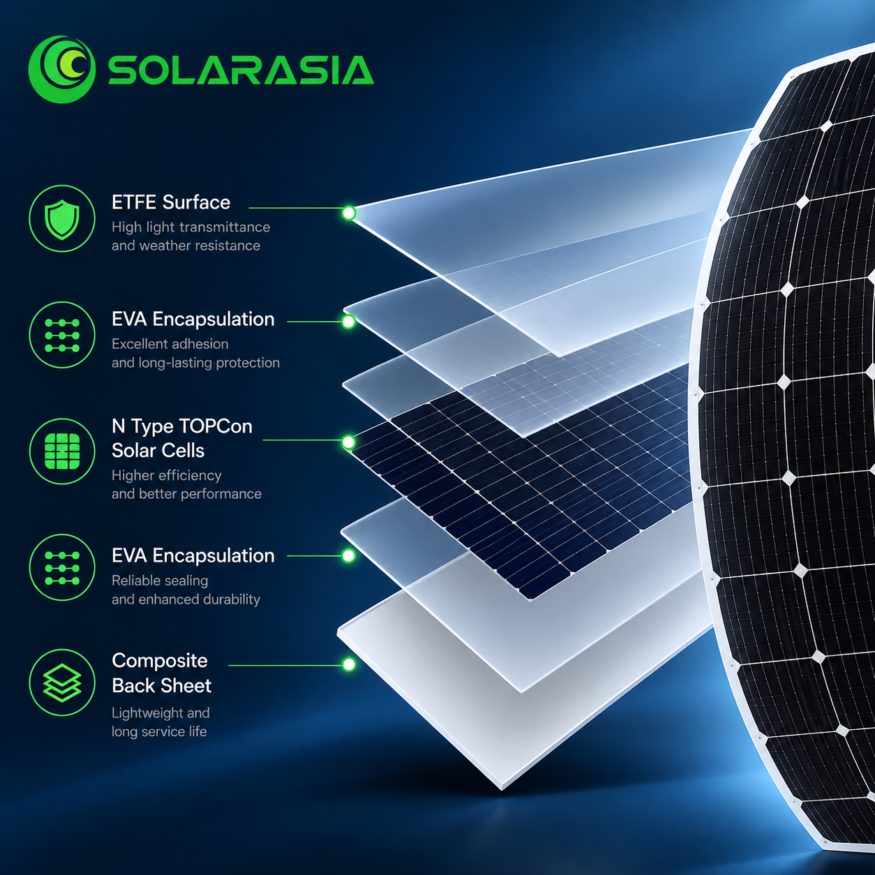 high efficiency flexible solar panel sticker for rv high efficiency flexible solar panel sticker for rv