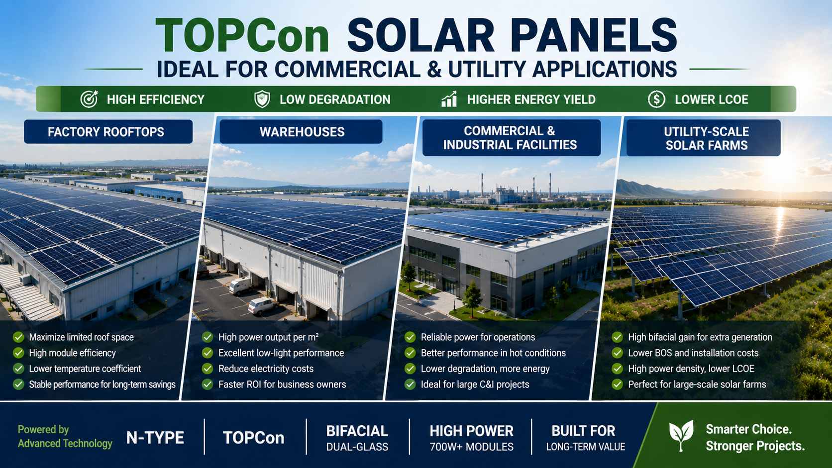 N-type TOPCon solar panels for commercial and utility-scale projects N-type TOPCon solar panels for commercial and utility-scale projects